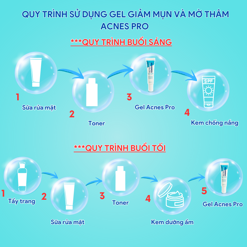 Quy trình sử dụng gel giảm mụn và mờ thâm AcnesPro