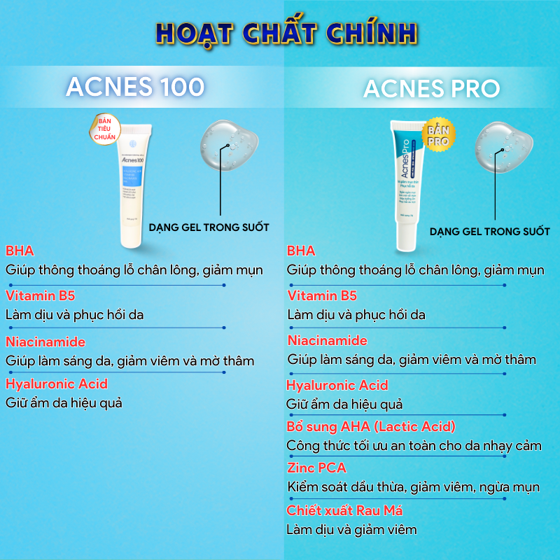 Thành phần hoạt chất chính của AcnesPro và Acnes100