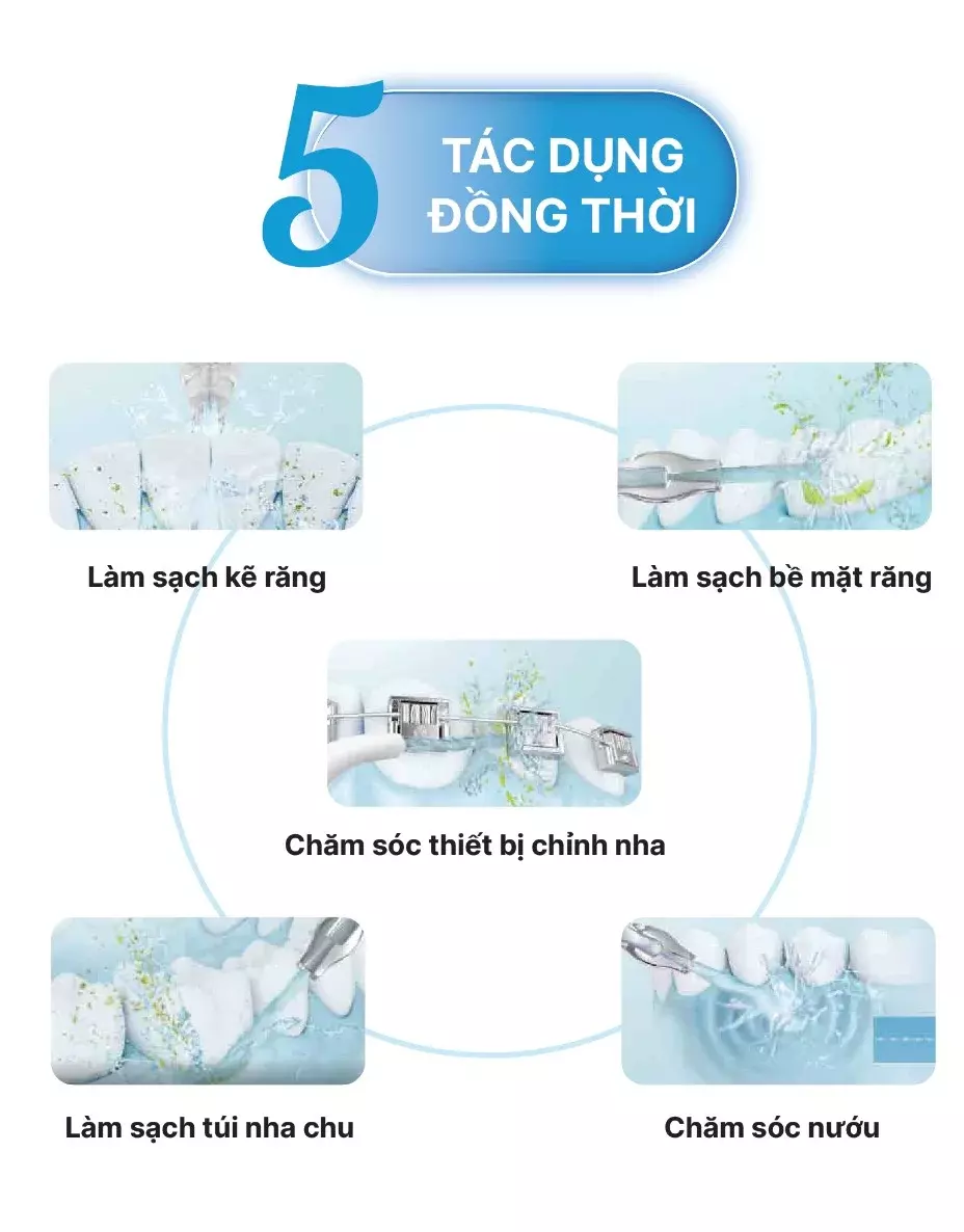 mt2. Tác dụng Máy Tăm Nước Nha Khoa DPS Vệ Sinh Sâu, Làm Sạch Mảng Bám Răng Miệng